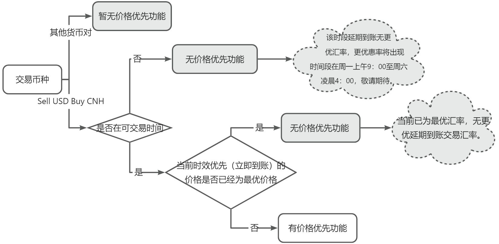 下载账单界面2