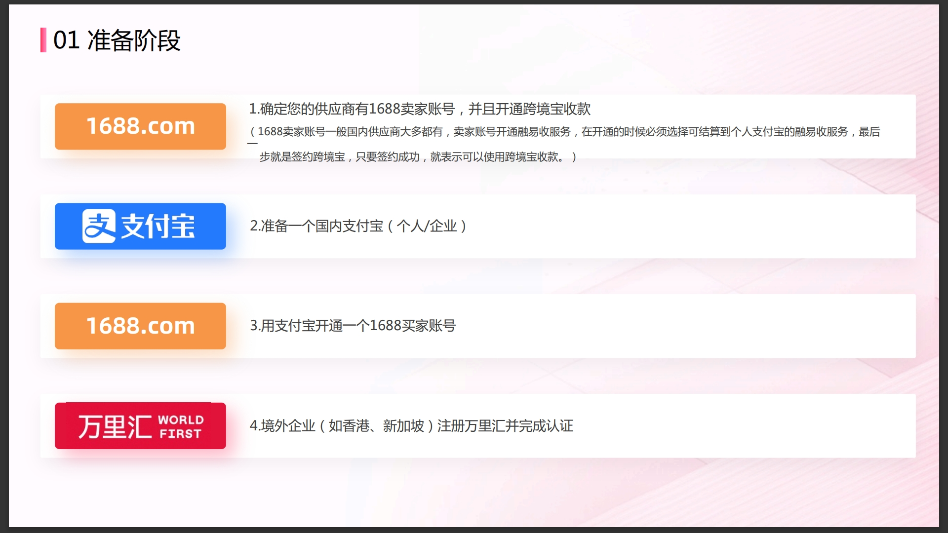 万里汇（WorldFirst）账户使用教程