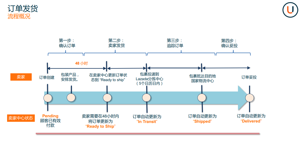 页面配图